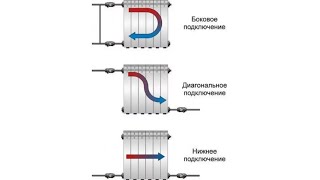 Лучший способ подключения радиатора отопления [upl. by Brocky737]