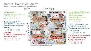 Metrics Confusion Matrix [upl. by Gerstner588]