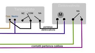 Come collegare termostati e elettrovalvole [upl. by Gigi]