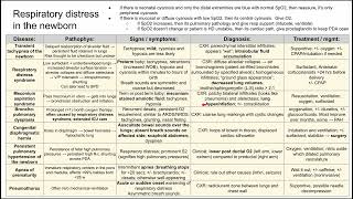 Respiratory distress in the newborn [upl. by Ainaled]