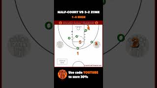 Zone Offense vs 32 Zone Defense Shorts [upl. by Ardnaxila]