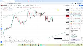 1 NOVEMBER  Daily forex forecast  EURUSD  USDJPY  GPBUSD  USDCAD  USDCHF  Hindi FOREX [upl. by Awad]