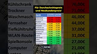 Stromkosten von euren Alltagsgeräten [upl. by Ruprecht]