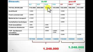 Bilan financier Exercice corrigé [upl. by Nhepets]