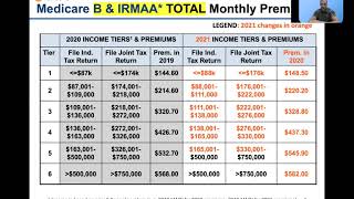 2021 Medicare Part B Premiums amp IRMAAs [upl. by Damour]