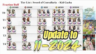 Tier list Update to November 2024  Sword of Convallaria  Character T0 must be summoned in future [upl. by Aivilys]