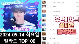 광고없는 실시간 인기차트 2024년 05월14일 발라드TOP100 멜론차트 X 종합차트O 노래모음 KPOP 플레이리스트 [upl. by Ploss]