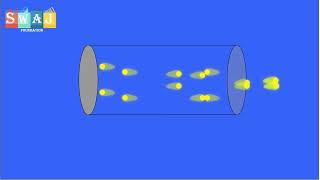 How Laser work animation  spontaneous and induced emission  Population inversion laser swaj [upl. by Ric2]