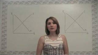 Introduction to the Supply and Demand Model [upl. by Eilagam]