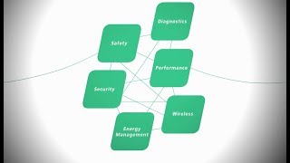 Why we use PROFINET [upl. by Ecenaj]