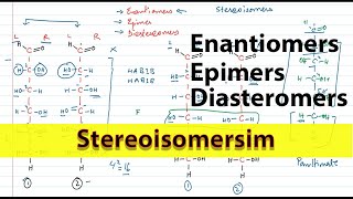 Stereoisomerism in CarbohydrateGlucose  Carbohydrates  Biological Molecules [upl. by Roley]