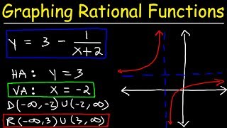 Graphing Rational Functions Using Transformations With Vertical and Horizontal Asymptotes [upl. by Yblok]