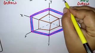 Six Point Location Principle321 Principle हिन्दी [upl. by Ettennad]