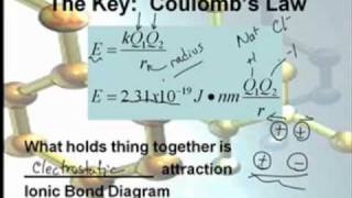 AP Chem Bonding1 Introduction to Bonding 13 [upl. by Jillie114]