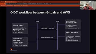 GitLab Securing reInvent 2023  GitLab Pipelines using AWS OpenID Federation OIDC amp JWT [upl. by Xirtaeb]