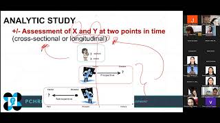 Module 3 Study Designs in Epidemiology Analytic Chua [upl. by Soracco]