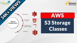 What are the Storage Classes in AWS S3  K21 Academy [upl. by Ettolrahc]