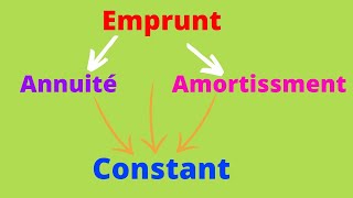 tableau emprunt Amortissment et Annuité constante BAC et 3eme [upl. by Foah]