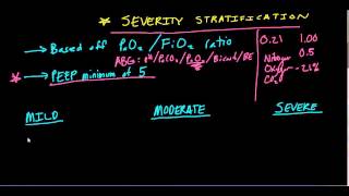 Acute Respiratory Distress Syndrome Diagnosis Basics [upl. by Anecuza]