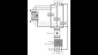 Tech Tip Configuring SMA Energy Meter with external current transformers [upl. by Hamehseer46]