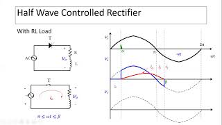 Singlephase HalfWave controlled Rectifier [upl. by Hcnarb]