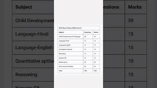 HTET exam pattern 2024  HTET exam pattern htet [upl. by Matheny]