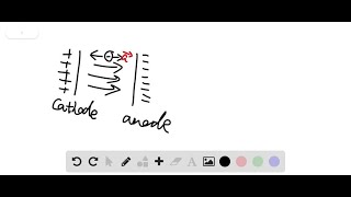 Explain how a cathode ray tube works Draw a picture and an electric circuit Label the important e… [upl. by Estren483]