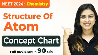 𝗡𝗘𝗘𝗧 𝟮𝟬𝟮𝟰  Structure of Atom  Concept Chart  FULL CHAPTER REVISION IN 90 Minutes [upl. by Dace]