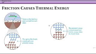 Dissipative Forces and Thermal Energy [upl. by Icyak]