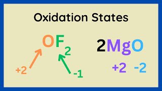 Introduction to Oxidation States  What They Are amp Key Features [upl. by Nevear]