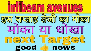 infibeam avenues share latest news today [upl. by Secundas]