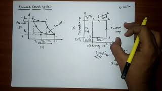 Coefficient of performance of refrigerator [upl. by Lemmor]