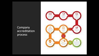 Learn about CREST Company Accreditation  CREST Webinar [upl. by Gilbertine]