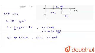 Acceleration  time graph for a particle is given in figure If it starts motion at t  0 dista [upl. by Terr236]