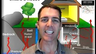 Radon Gas In Your Home EXPLAINED [upl. by Kostman]