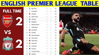 🚨EPL UPDATED LEAGUE TABLE TODAY 💥 20242025 Round 9 [upl. by Ttessil769]