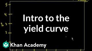 Introduction to the yield curve  Stocks and bonds  Finance amp Capital Markets  Khan Academy [upl. by Ahsienroc]