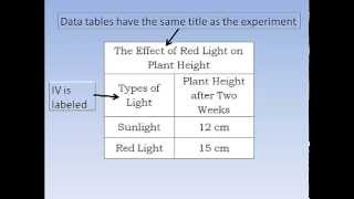 Scientific Method Graphs and Data Tables [upl. by Lyris]