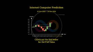 Nov 10 2024 ICP  FIL  THETA  RENDER Price Prediction [upl. by Love]