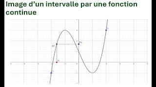 Image dun intervalle par une fonction continue [upl. by Sukin894]