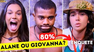 BBB 24đź”ĄFORMAĂ‡ĂO DE PAREDĂO ENQUETES apontam GIOVANNA ELIMINADA TADEU CHAMA ATENĂ‡ĂO DA CASA AO VIVO [upl. by Yraek]