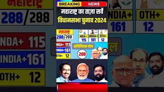 Maharashtra assembly election opinion Poll 2024  Maharashtra Mein Kaun Banega mukhymantri  bjp SHS [upl. by Juxon]