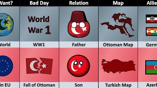 Ottoman Empire vs Turkey  Empire vs Country Comparison [upl. by Kippar]