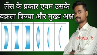 लेंस  Lens  उत्तल लेंस और अवतल लेंस concave lens convex lens NCERT physics [upl. by Junette]