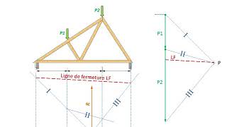 STATIQUE GRAPHIQUE 1 dynamique et funiculaire [upl. by Rehpotsirc]