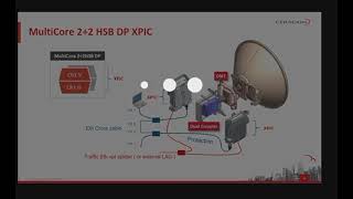 IP20c Systems Configuration Ceragon Training Services [upl. by Thanos239]