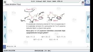 10 Sınıf Fizik  Dalgalar  3 🔩 [upl. by Esiuol]