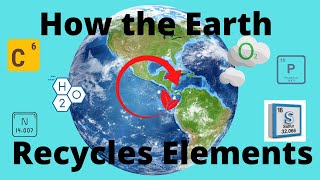 Biogeochemical Cycles Carbon Hydrogen Nitrogen Oxygen Phosphorus Sulfur [upl. by Ithaman]