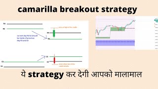 CAMARILLA BREAKOUT TRADING STRATEGY  RECOVER YOUR LOSS WITH THIS STRATEGY [upl. by Einimod]