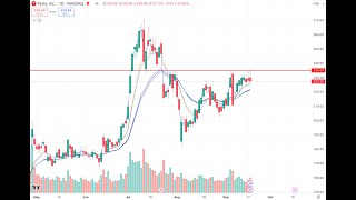 Stock Selection [upl. by Buchbinder163]